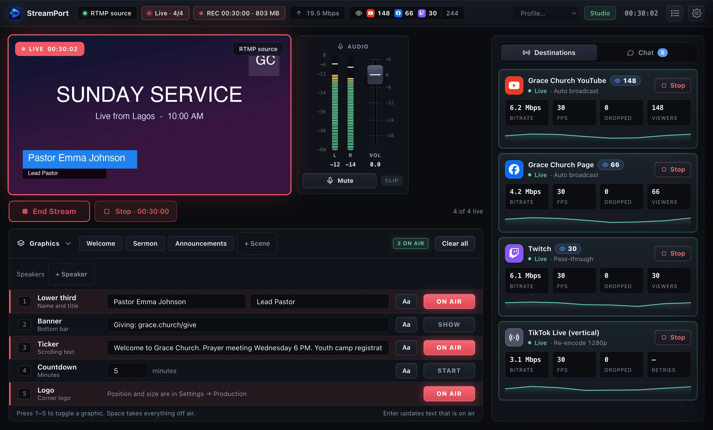 StreamPort streaming to YouTube, Facebook, Twitch and a vertical TikTok feed with live health stats
