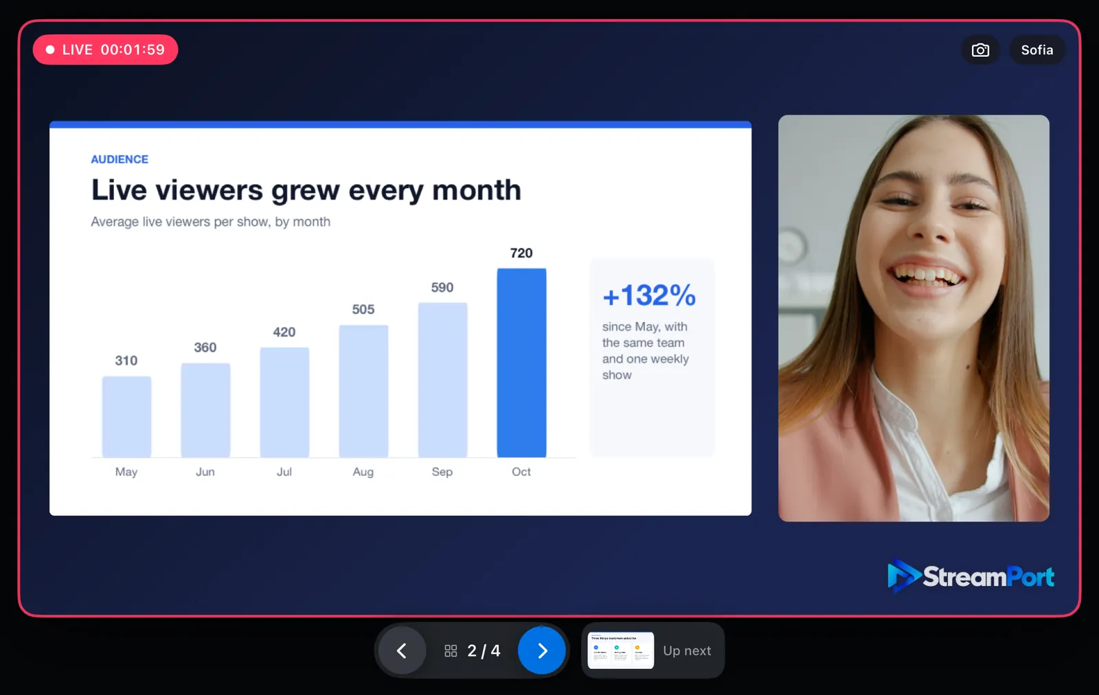 A presenter beside a slide with a bar chart, live, with the previous and next slide buttons and an Up next preview under the picture