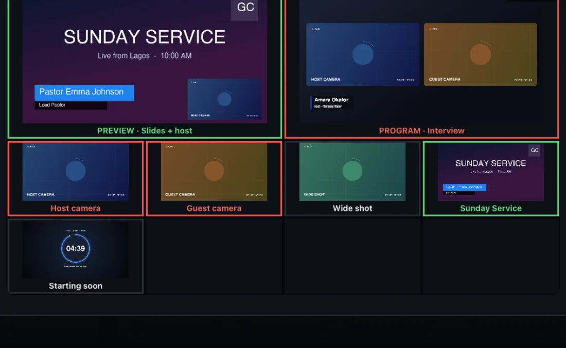 A multi-viewer with Preview, Program and every source